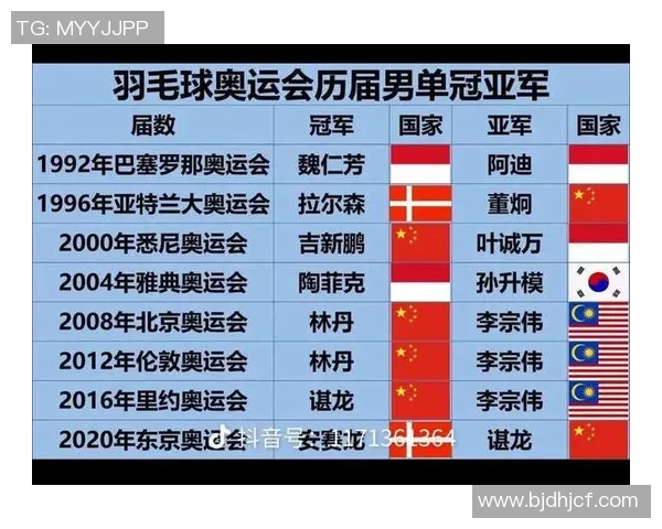 羽毛球耐力排行榜揭晓广州羽毛球队荣获第三名佳绩