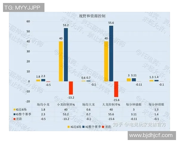 数据分析揭示IG灵活性表现的多维度影响与趋势探讨